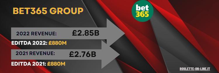 bet365 performance