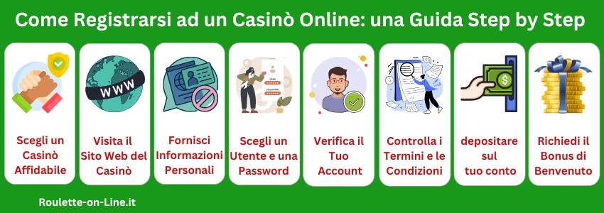 Come Registrarsi ad un Casinò Online