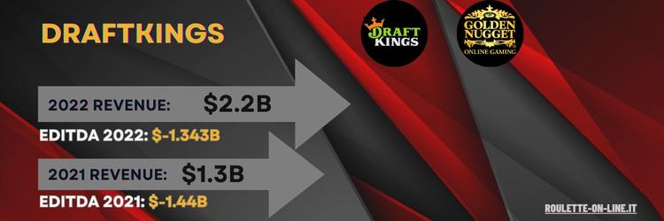 Draftkings performance