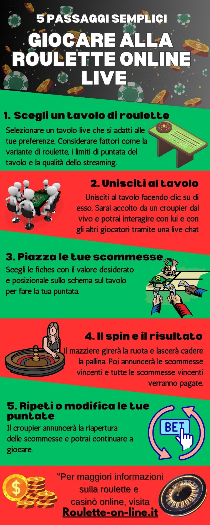 giocare alla roulette online live infographic