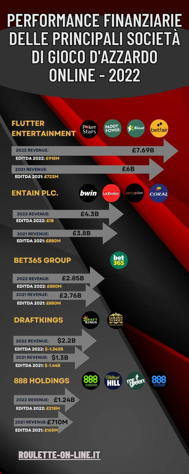 Performance finanziarie societa gioco dazzardo online
