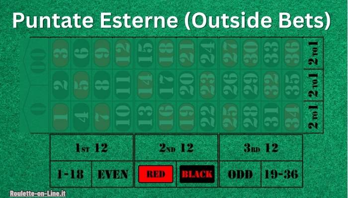 Puntate Esterne