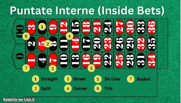 Puntate Interne