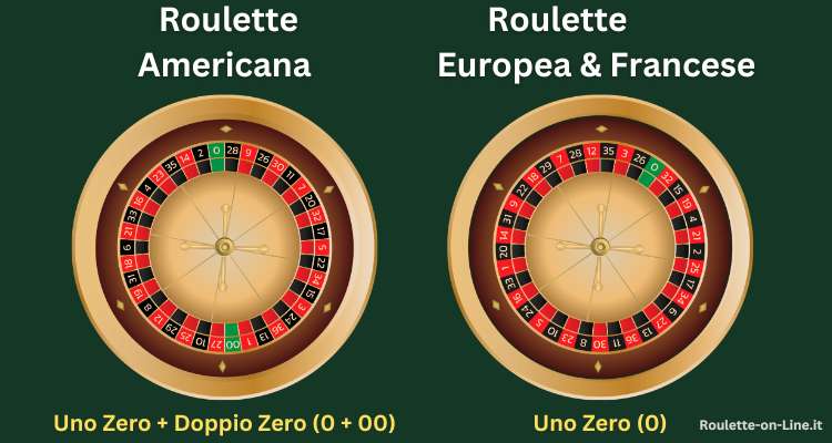 Ruote Americana, Francese ed Europea