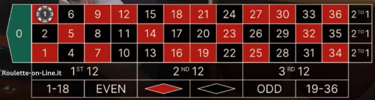 Schema del Tavolo Roulette Venezia