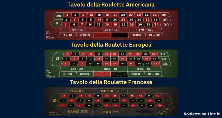 tavoli della roulette